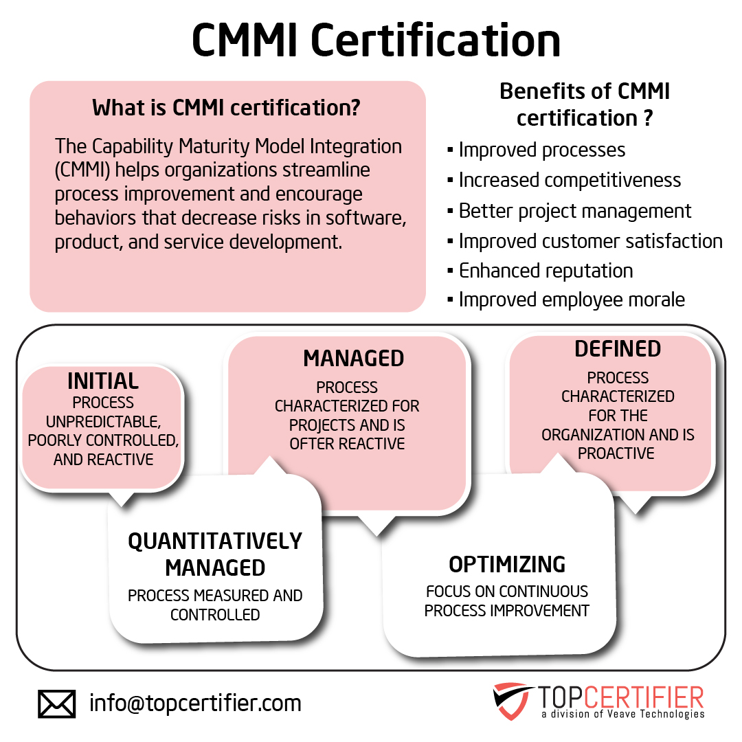 Cmmi certification in Algeria