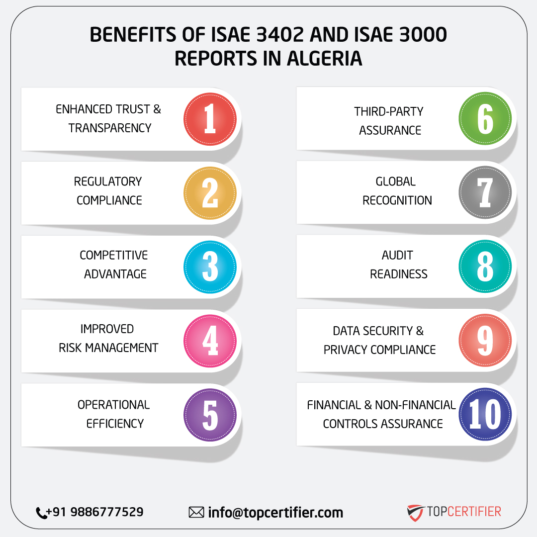  ISAE 3402 AND ISAE 3000 REPORT in algeria